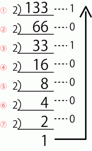 10進数とn進数の相互変換