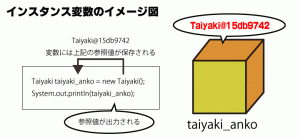 Javaとオブジェクト指向 インスタンス変数と参照値 4 6