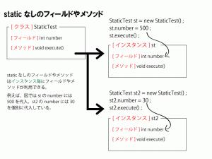 Javaとオブジェクト指向 Static ４ １６